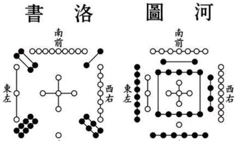 河图洛书九宫格|河图（中国上古文明图案）